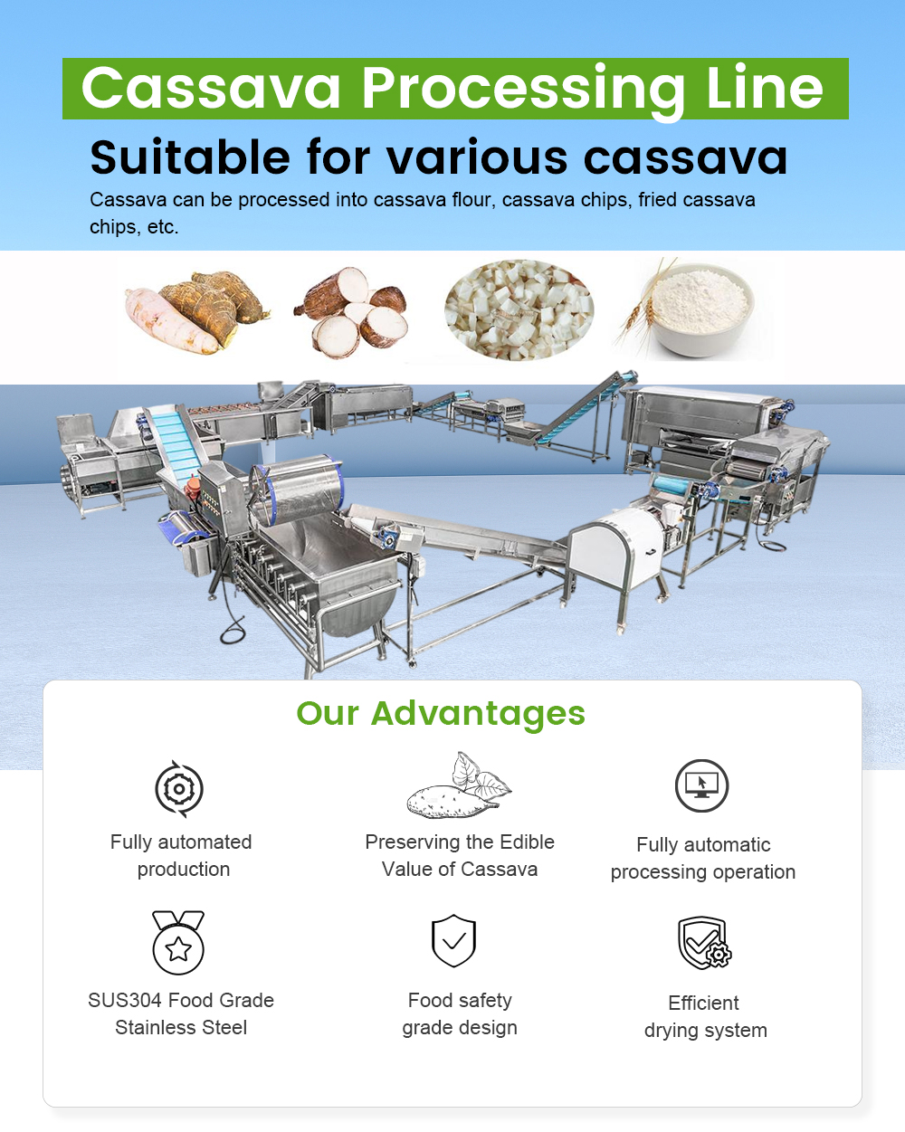 Cassava Processing Line -  - 1