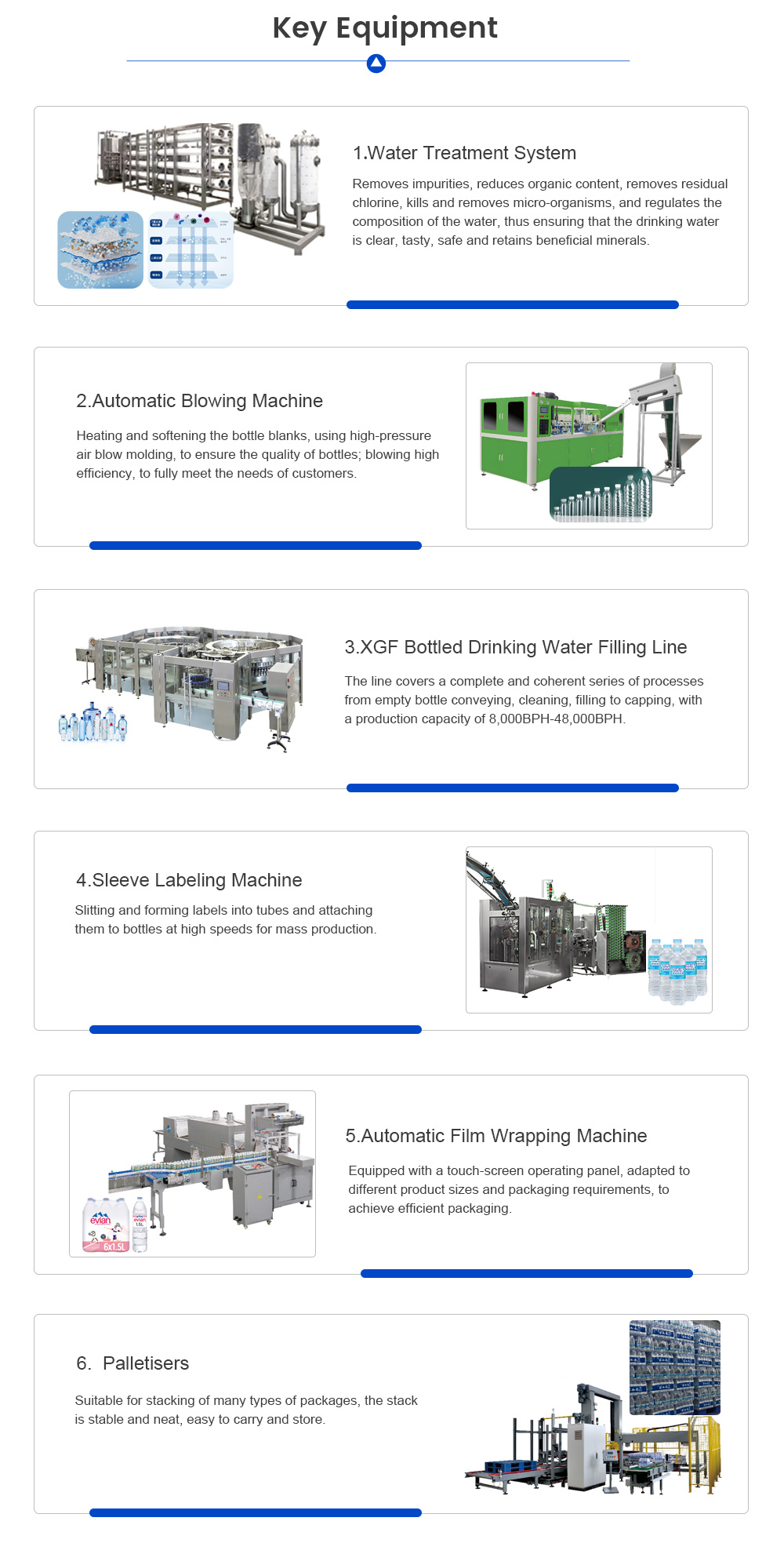 Drinking water production line -  - 6